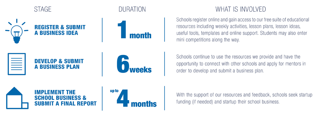 School Enterprise Challenge - Steps