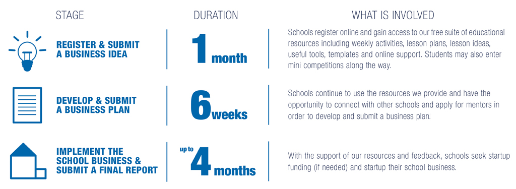 School Enterprise Challenge - Steps