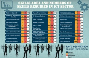 rwanda-skills-infographic